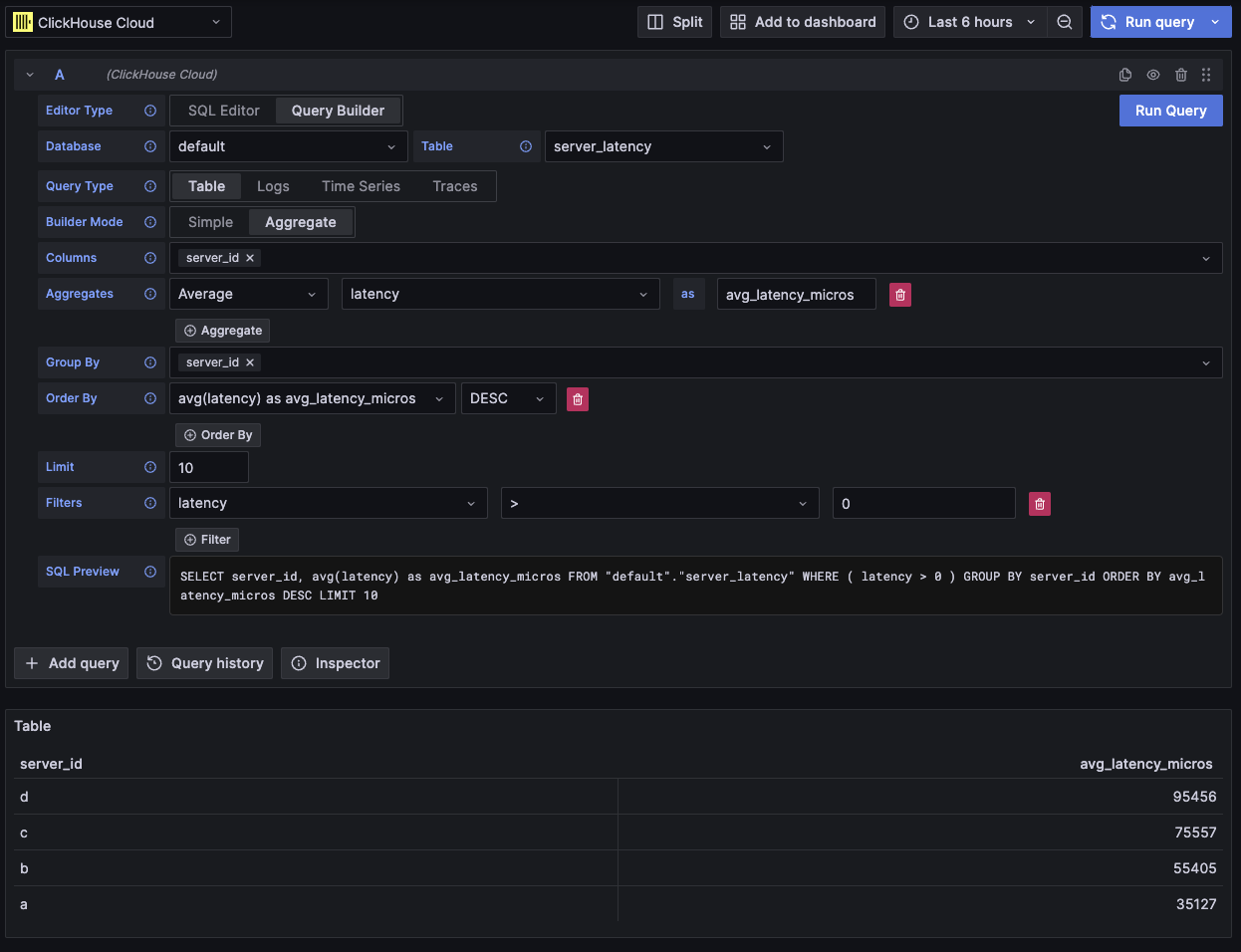 Пример агрегирующего табличного запроса