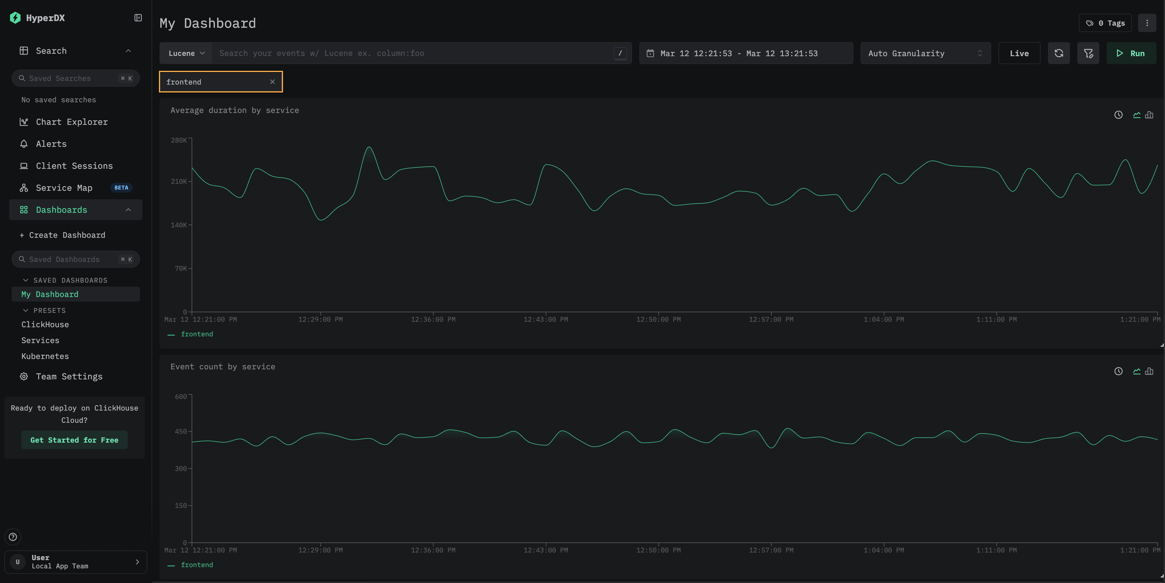 Панель мониторинга, отфильтрованная по сервису frontend