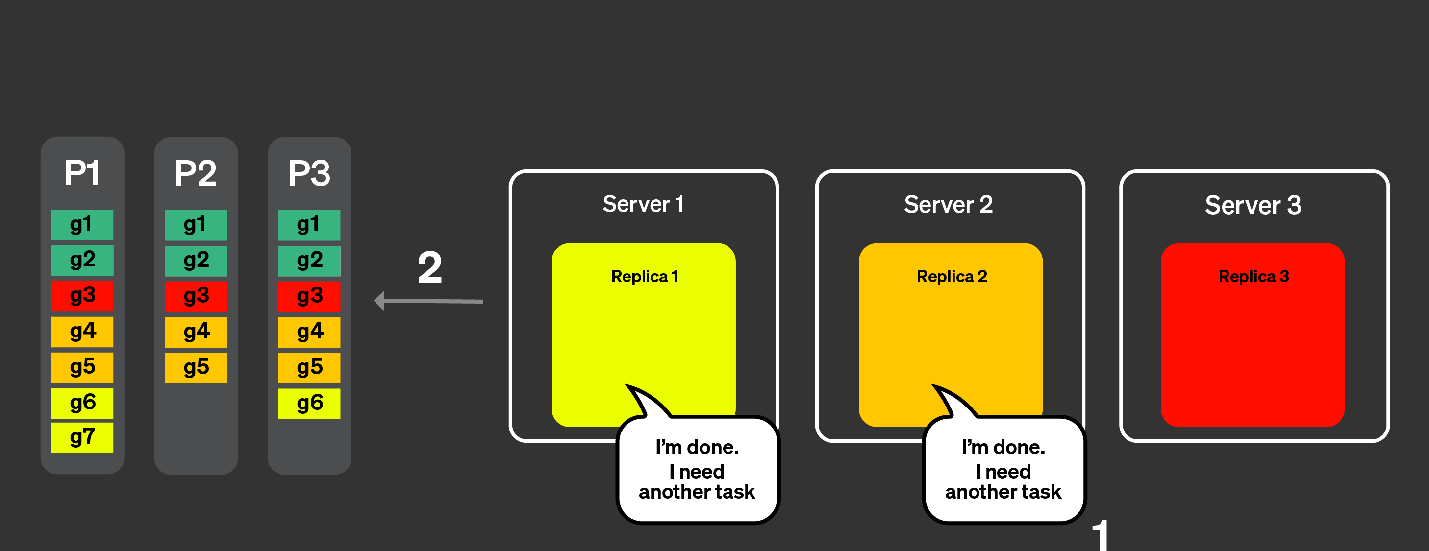 Динамическая координация — часть 2