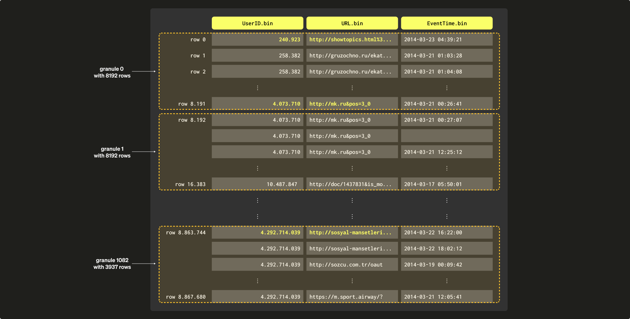 Разреженные первичные индексы 02